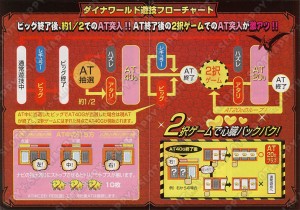 ダイナワールド小冊子画像_02